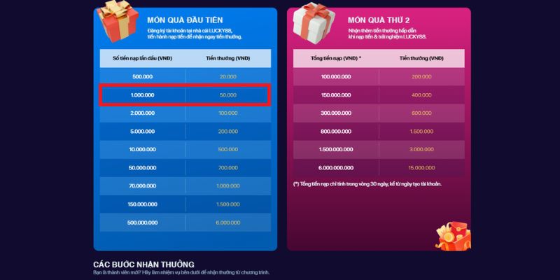 Điều kiện xét tuyển trình độ Mibet cho phép truy cập vào tất cả các liên kết tuyển sinh - Mibet